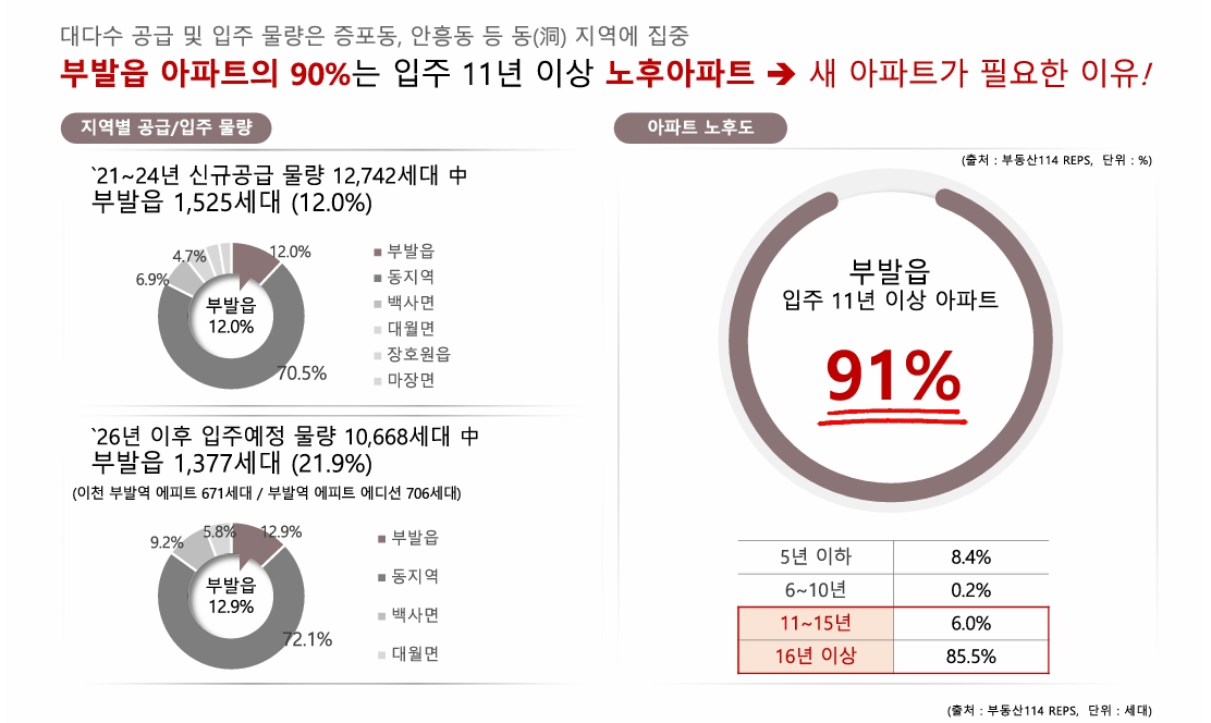 이천 부발역 에피트 2차 에디션 fdkljghzsjdh.jpg