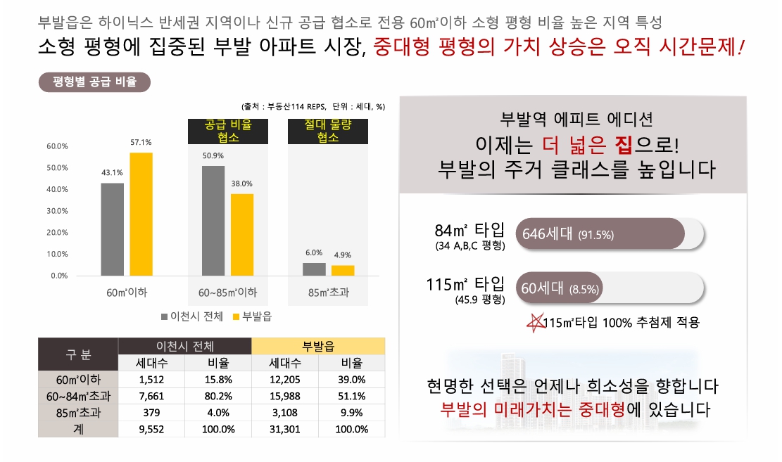 이천 부발역 에피트 2차 에디션 fklgjxdkjdnser.jpg