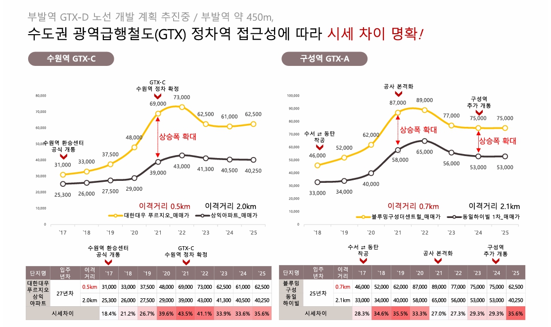 이천 부발역 에피트 2차 에디션 fkjhtgjsdyh.jpg