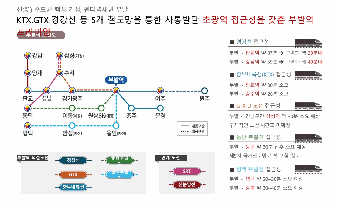 이천 부발역 에피트 2차 에디션 gmhjzjbsdjhf.jpg