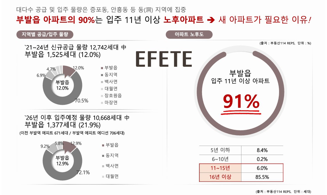 이천 부발역 에피트 2차 에디션 프리미엄.jpg