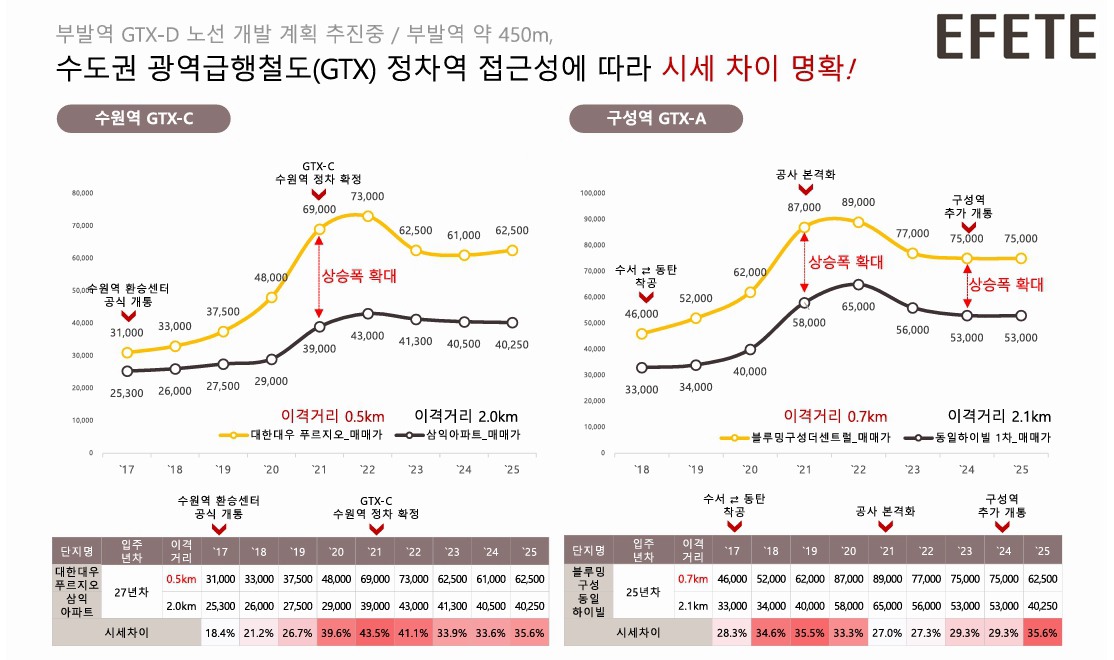 이천 부발역 에피트 2차 에디션 프리미엄 4.jpg
