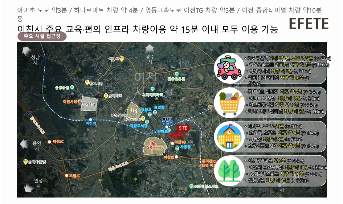 이천 부발역 에피트 2차 에디션 입지 안내.jpg