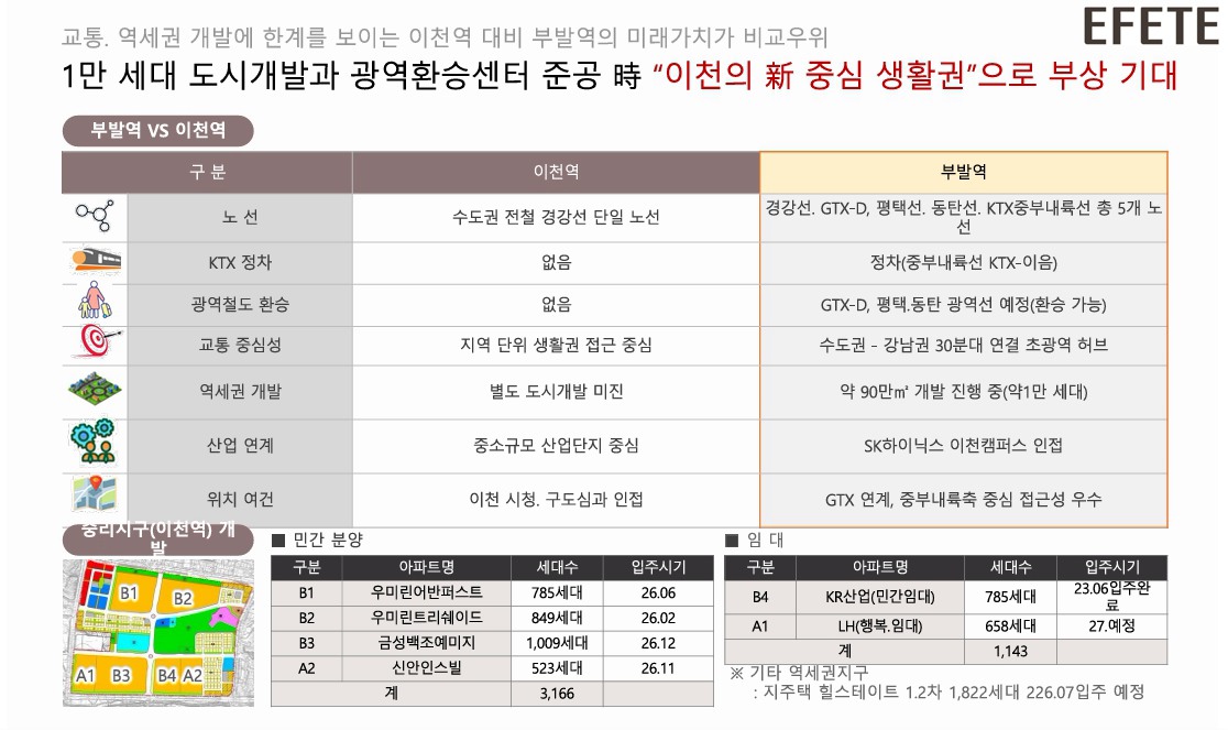 이천 부발역 에피트 2차 에디션 프리미엄2.jpg