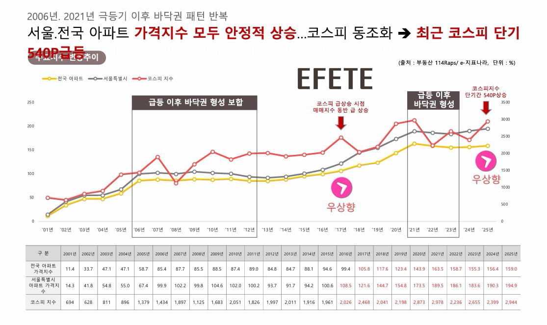 이천 부발역 에피트 2차 에디션 프리미엄3.jpg
