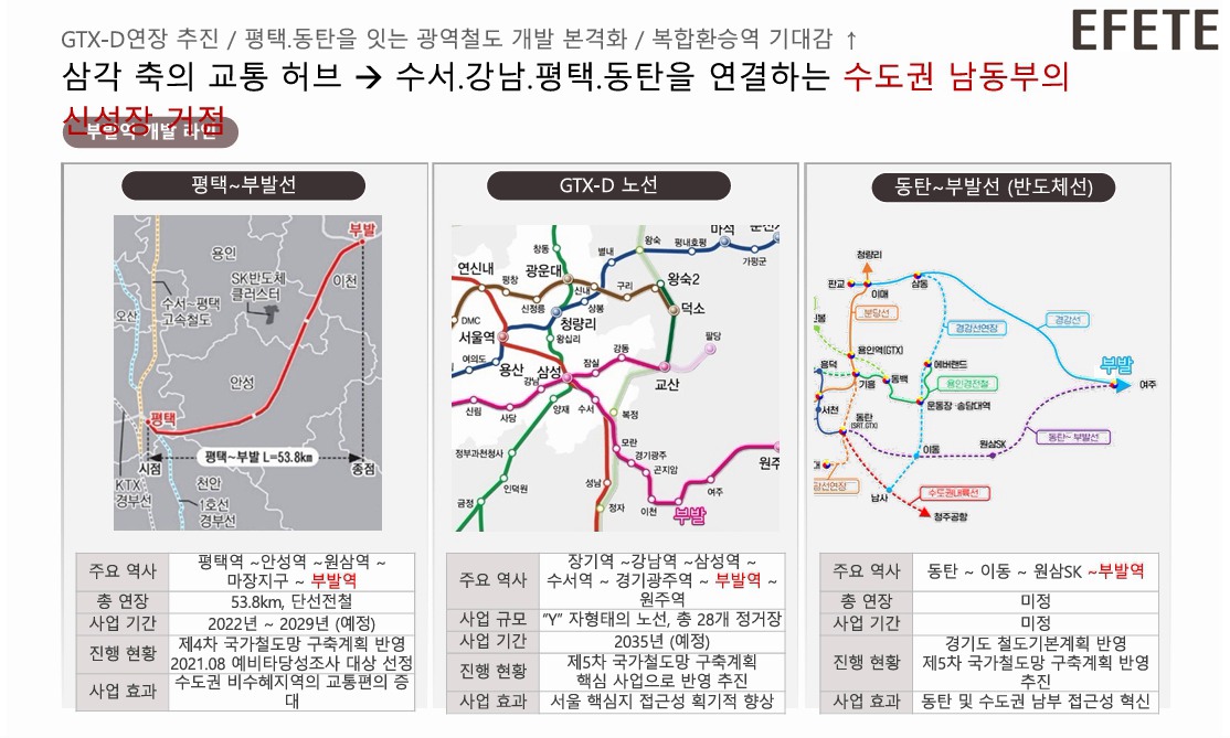 이천 부발역 에피트 2차 에디션 교통 호재 이천.jpg