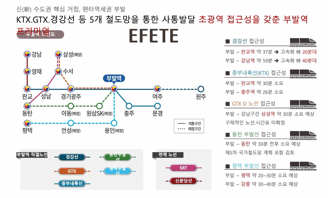이천 부발역 에피트 2차 에디션 교통 1.jpg